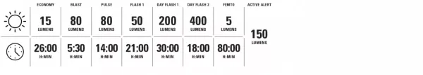 LEZYNE Zadné svetlo STRIP PRO Ai ALERT 400+ 7