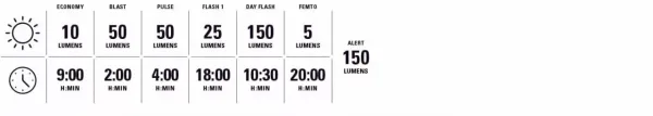 LEZYNE Zadné svetlo KTV PRO Ai ALERT StVZO 4