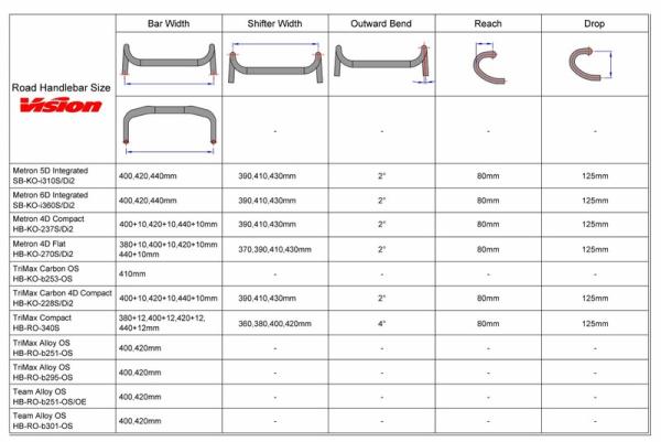 VISION riadidlá Metron 4D Flat M.A.S. 42cm S-Bend