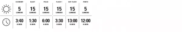 Lezyne zadné svetlo FEMTO USB C StVZO 5