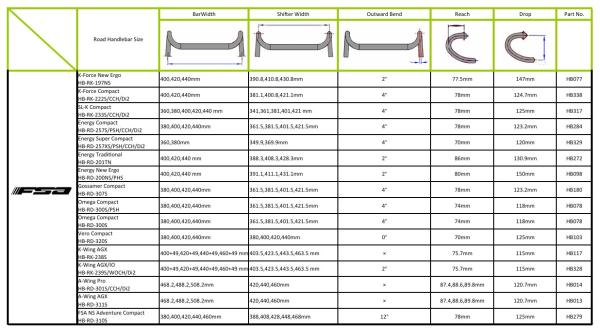 FSA riadidlá ROAD ENERGY SuperCompact alloy 1