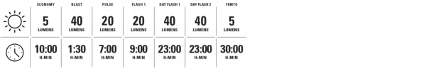 Lezyne set svetiel MINI DRIVE 400XL & STICK+ DRIVE 2