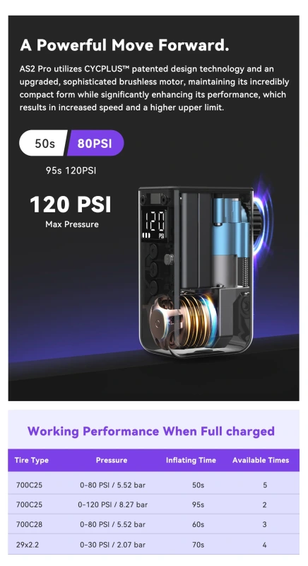 CYCPLUS AS2 Pro elektronická mini pumpa 3