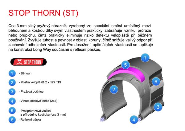 MITAS Flash StopThorn Longway+Reflex 700x35C