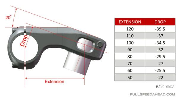 FSA predstavec Non Series -20°, 110mm