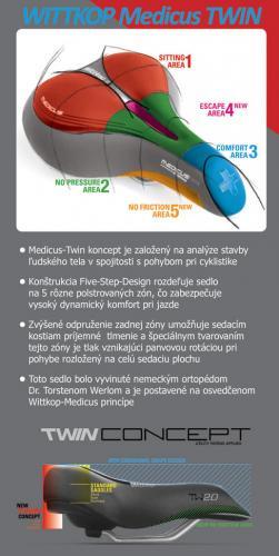 Wittkop Sedlo Race TWIN MEDICUS 7.0 Gel sport 1