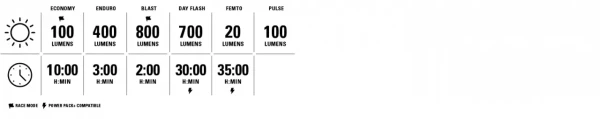 Lezyne set svetiel Micro Drive 800+/Strip Drive 300+ 1