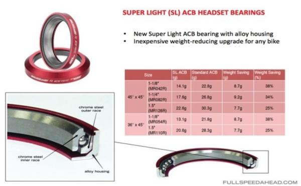 FSA ložisko TH-970 SuperLight (MR082R) 1-1/4"