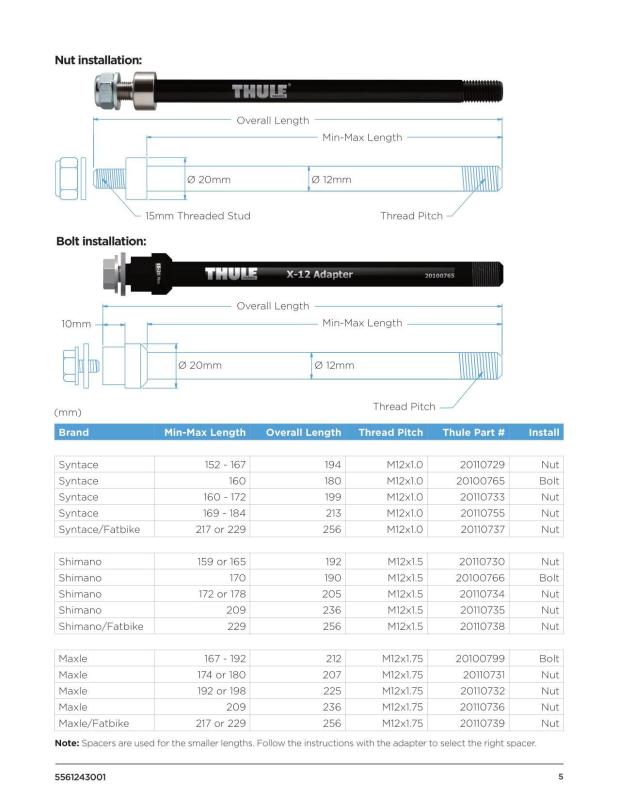 THULE oska 172 alebo 178 mm (M12X1.5) Shimano 1