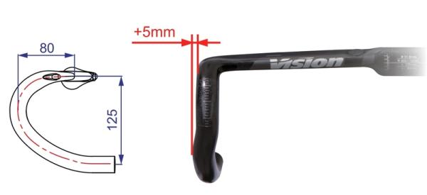 VISION riadidlá METRON 4D FLAT MAS S-Bend 440mm