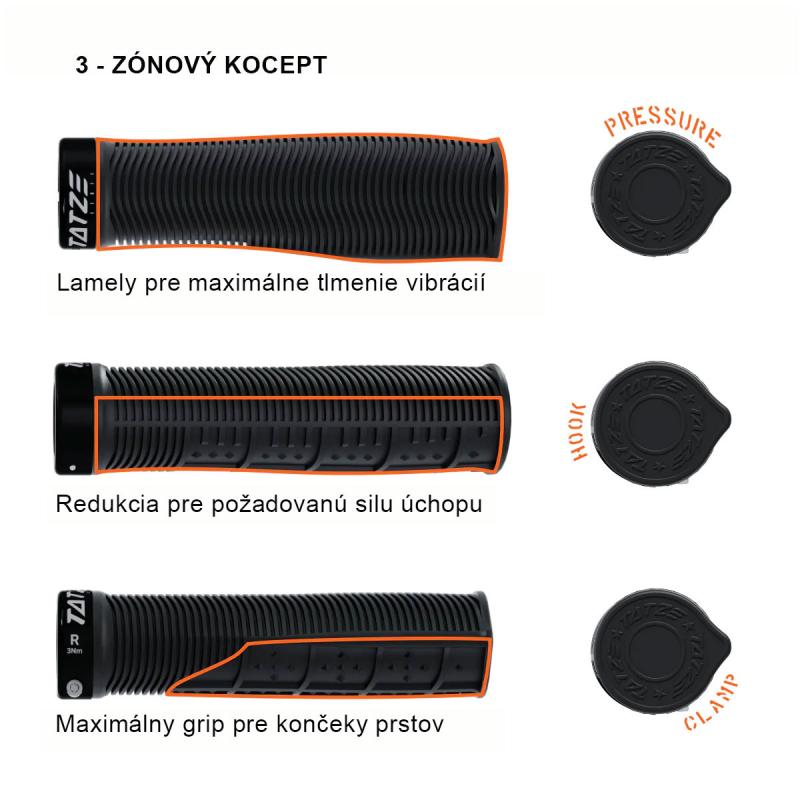 TATZE gripy SPORT 3-Zone