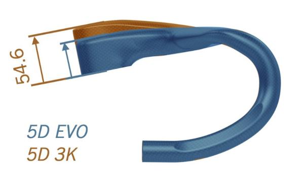 VISION riadidlá METRON 5D ACR EVO 2