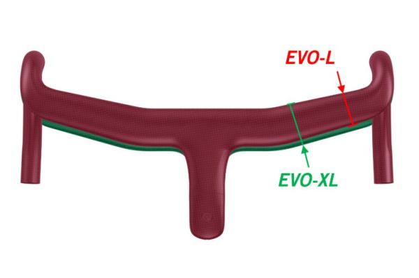 VISION riadidlá METRON 5D ACR EVO 3