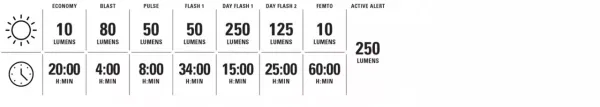 LEZYNE Zadné svetlo SADDLE Ai ALERT 250 14