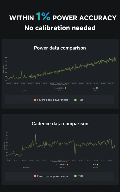 CYCPLUS T2H Cyklotrenažér 7