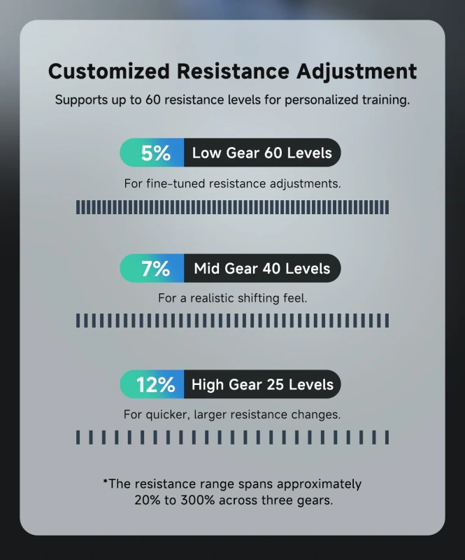 CYCPLUS T2H Cyklotrenažér 9